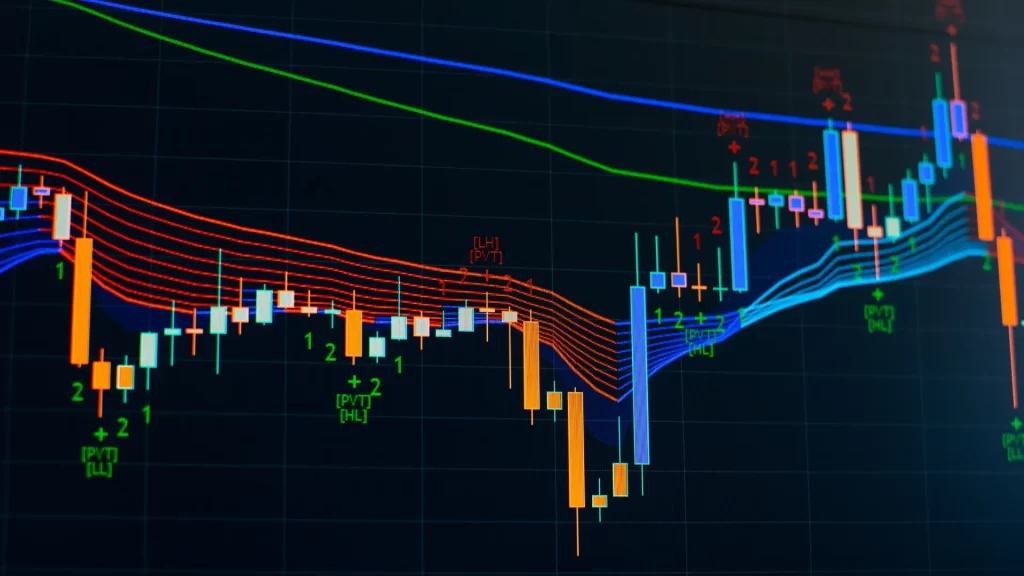 Moving Averages technical indicator