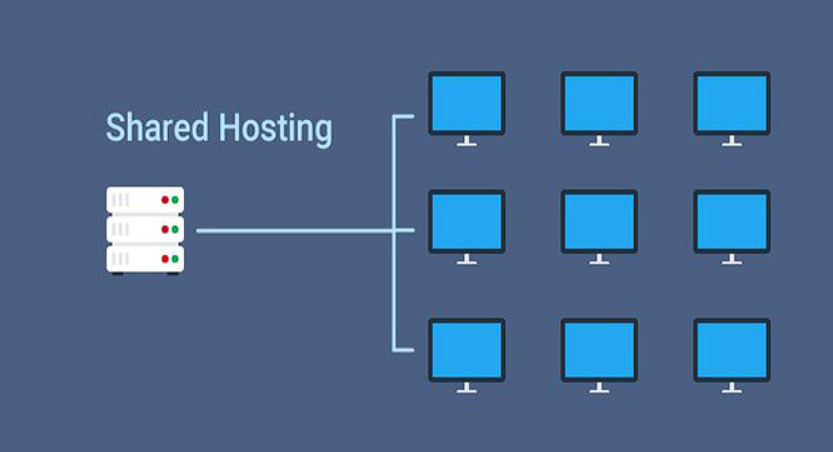 Shared Hosting 