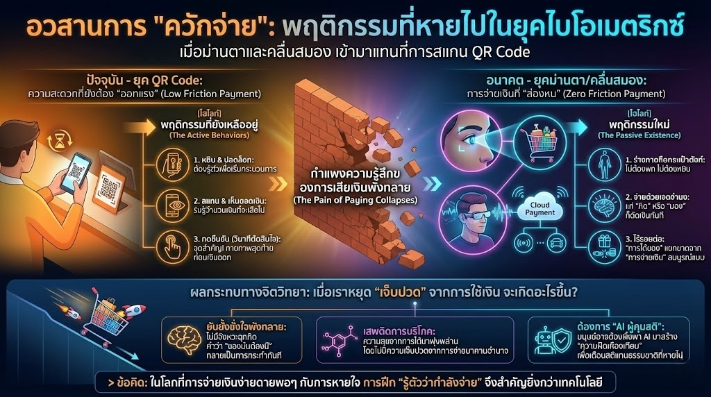 พฤติกรรมการจ่ายเงินที่หายไป (2)