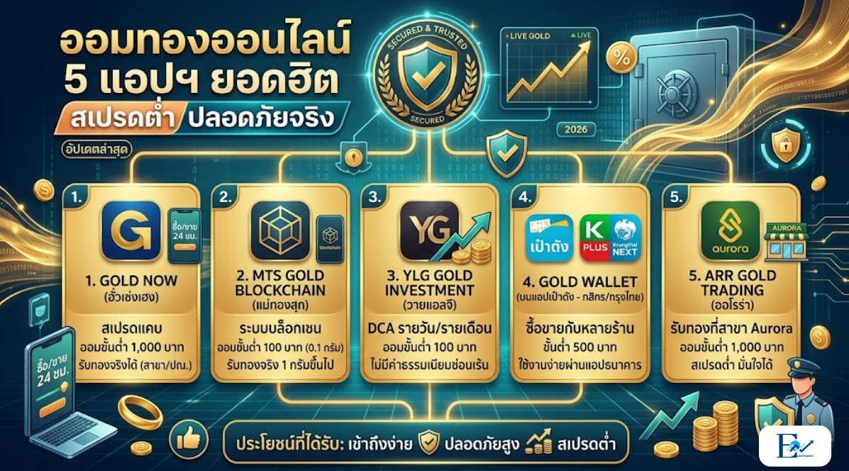 ออมทองออนไลน์ 5 แอปฯ ยอดฮิต สเปรดต่ำ ปลอดภัยจริง (อัปเดตล่าสุด)