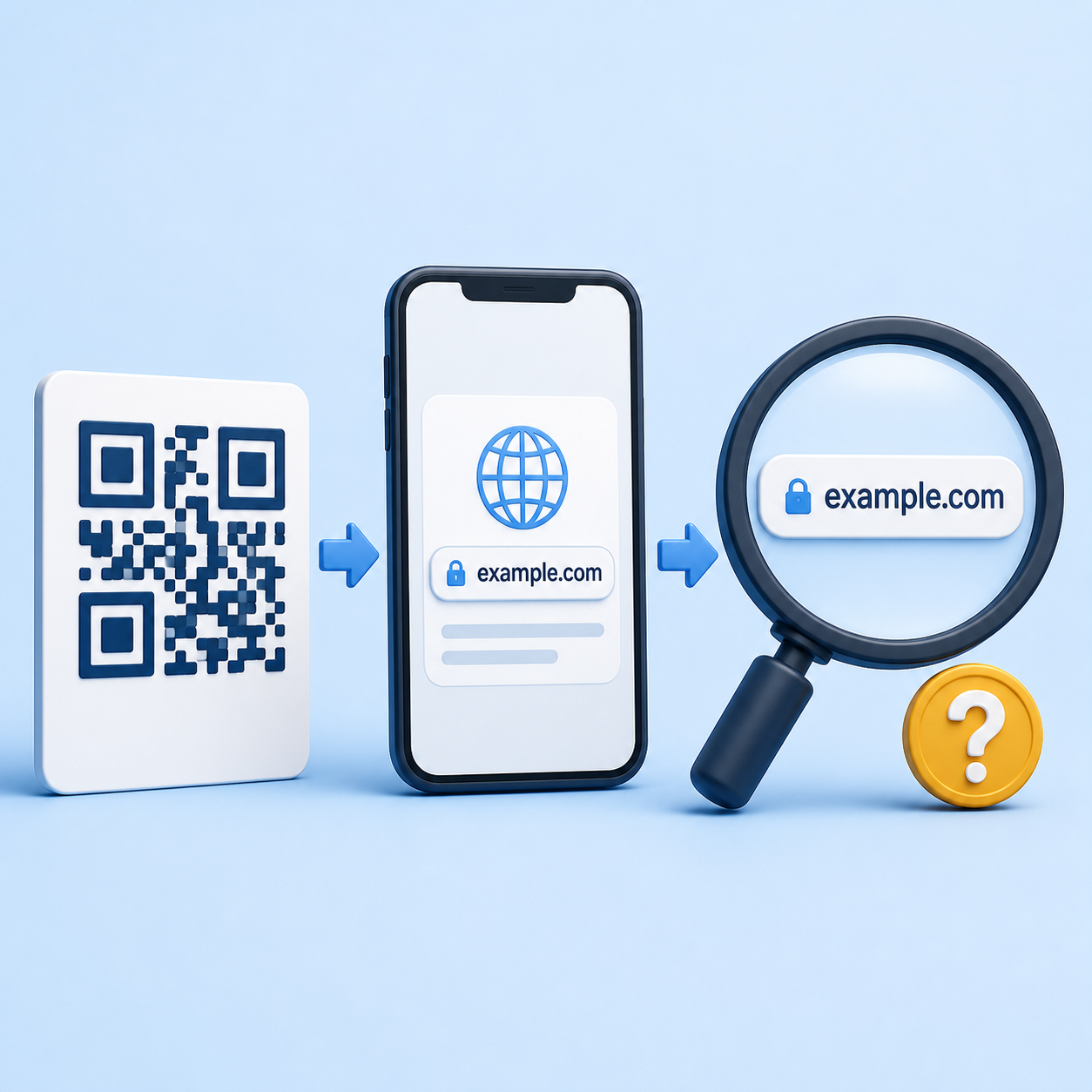 ภาพประกอบการอ่าน QR Code และตรวจชื่อโดเมนก่อนเปิดลิงก์